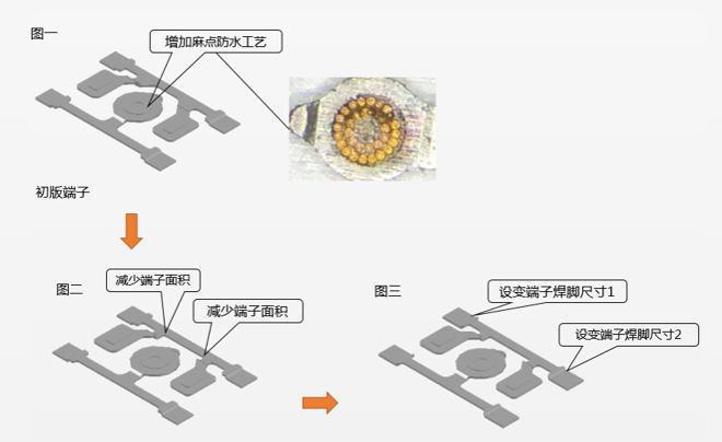 首页| 尊龙z6集团中国官方网站